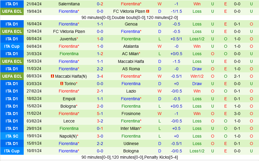 Atalanta vs Fiorentina Atalanta vs Fiorentina