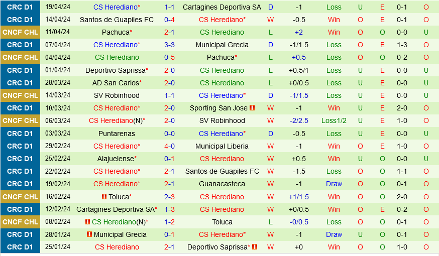 Guanacasteca vs Herediano