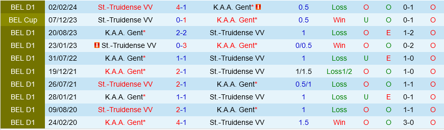 Sint-Truiden vs Gent Sint-Truiden vs Gent