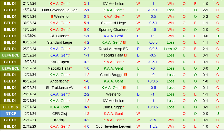 Sint-Truiden vs Gent Sint-Truiden vs Gent