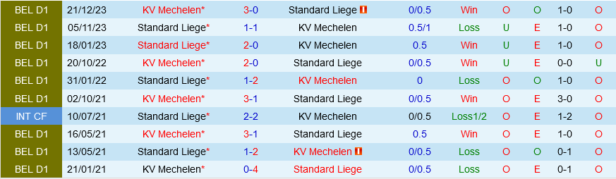 Standard Liege vs Mechelen