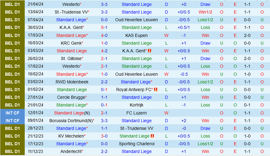 Standard Liege vs Mechelen