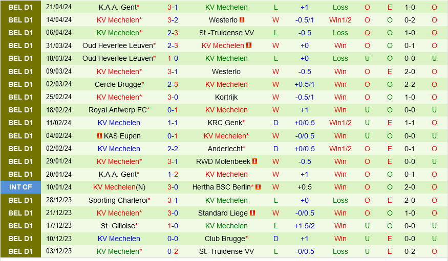 Standard Liege vs Mechelen