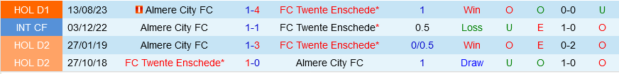 Twente vs Almere