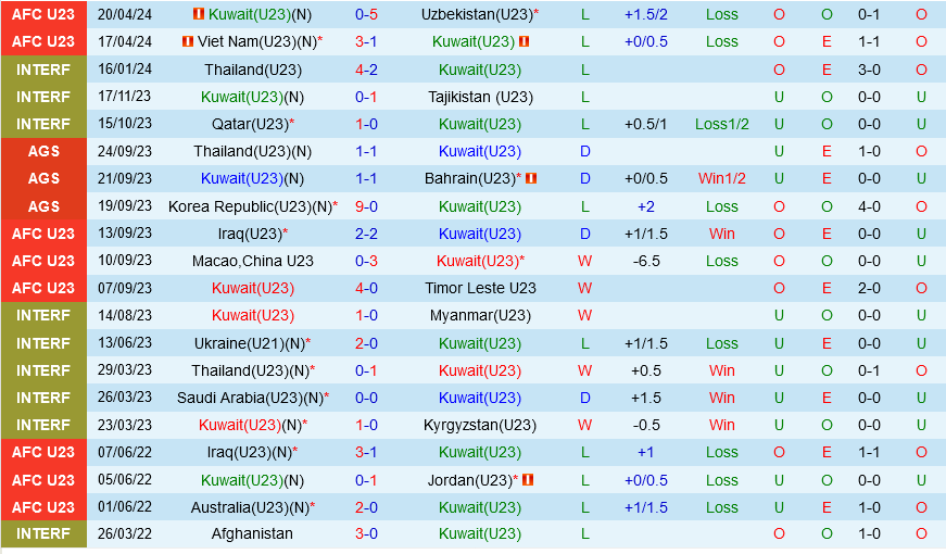 U23 Kuwait vs U23 Malaysia U23 Kuwait vs U23 Malaysia