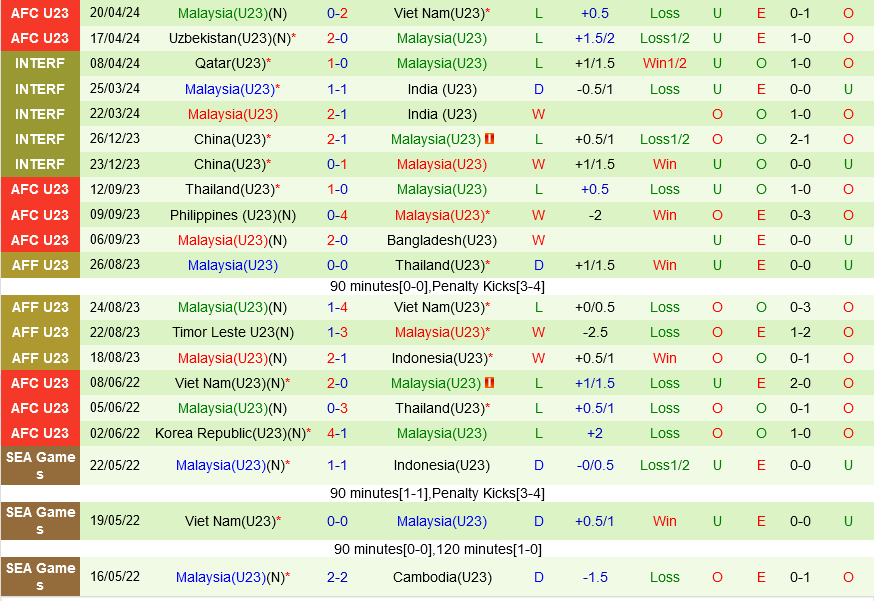 U23 Kuwait vs U23 Malaysia U23 Kuwait vs U23 Malaysia