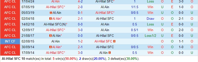 Nhận định Al Hilal vs Al-Ain 1h00 ngày 244 (AFC Champions League) 1