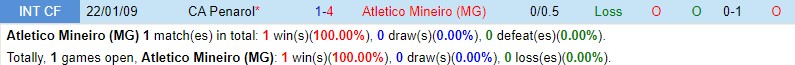 Nhận định Atletico Mineiro vs Penarol 7h00 ngày 244 (Copa Libertadores) 1