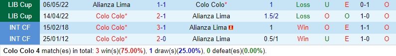 Nhận định Colo Colo vs Alianza Lima 7h30 ngày 244 (Copa Libertadores) 1