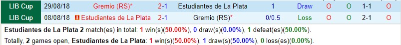 Nhận định Estudiantes vs Gremio 5h00 ngày 244 (Copa Libertadores) 1