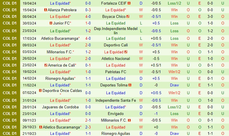 Nhận định Pasto vs La Equidad 8h20 ngày 234 (VĐQG Colombia) 3 Nhận định Pasto vs La Equidad 8h20 ngày 234 (VĐQG Colombia) 3