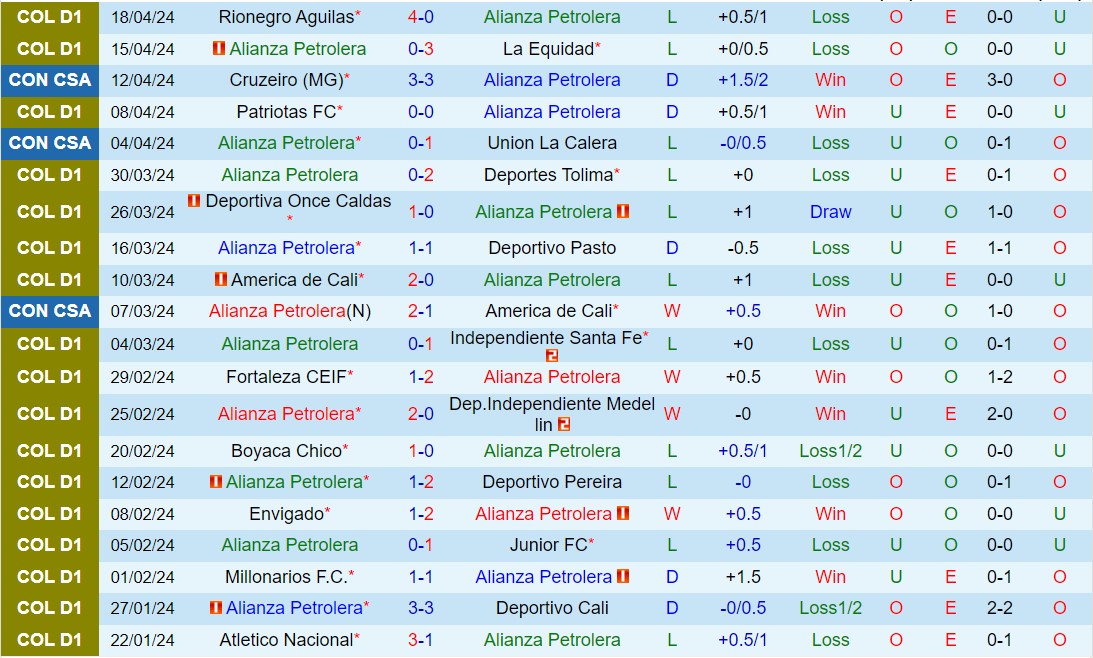 Nhận định Alianza vs Universidad Catolica 9h00 ngày 244 (Copa Sudamericana 2024) 1