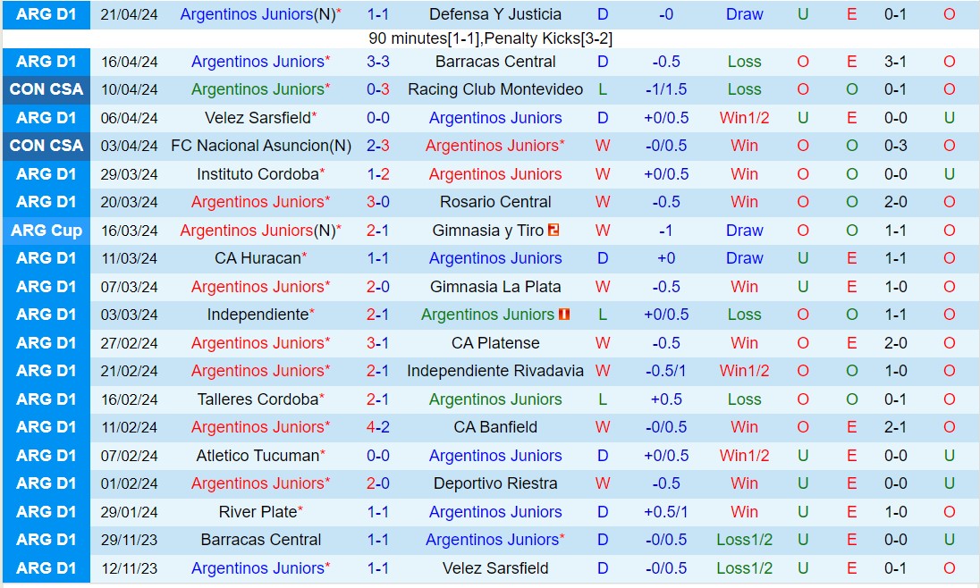 Nhận định Argentinos Juniors vs Corinthians 7h30 ngày 244 (Copa Sudamericana 2024) 2