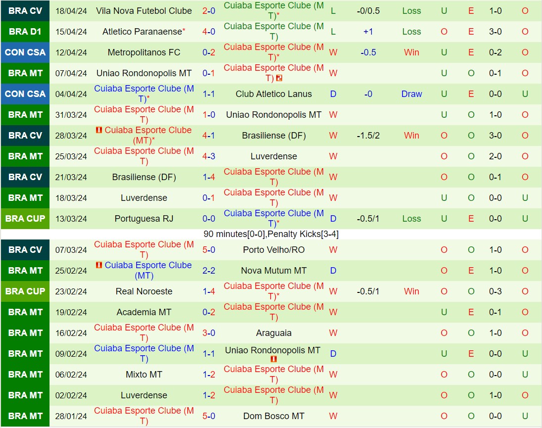 Nhận định Garcilaso vs Cuiaba7h00 ngày 244 (Copa Sudamericana 2024) 2