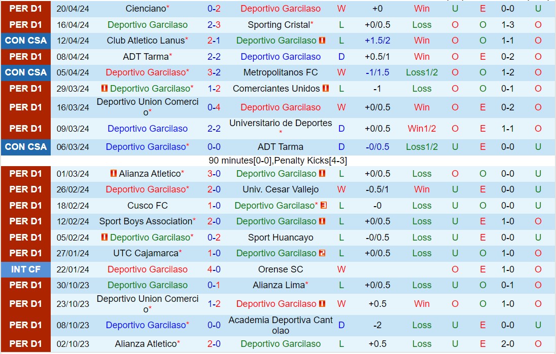 Nhận định Garcilaso vs Cuiaba7h00 ngày 244 (Copa Sudamericana 2024) 1