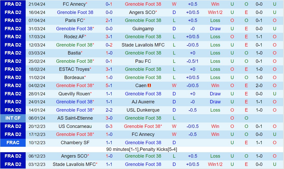 Nhận định Grenoble vs Saint-Etienne 1h45 ngày 244 (Hạng 2 Pháp 202324) 2
