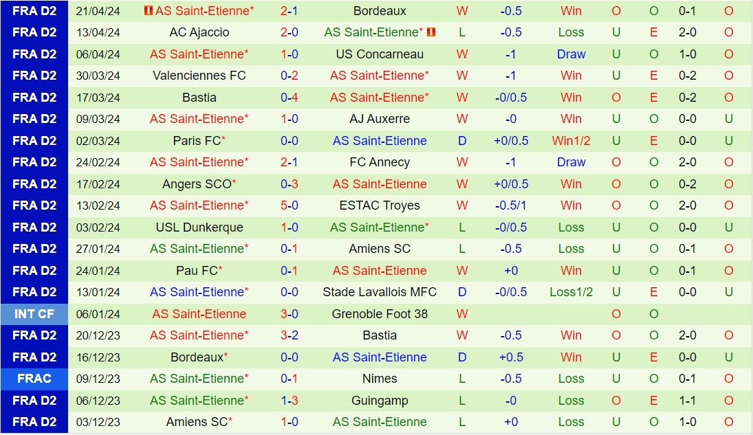 Nhận định Grenoble vs Saint-Etienne 1h45 ngày 244 (Hạng 2 Pháp 202324) 3