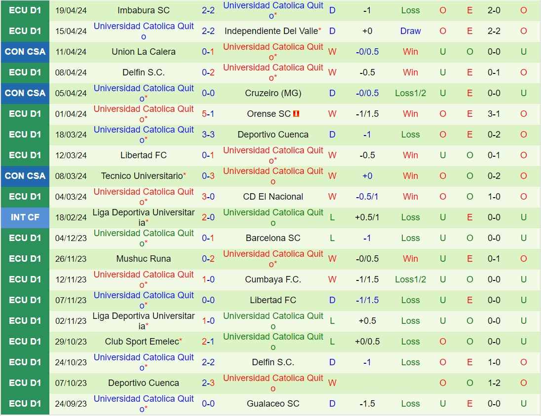 Nhận định Alianza vs Universidad Catolica 9h00 ngày 244 (Copa Sudamericana 2024) 2