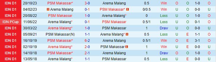 Nhận định Arema vs PSM Makassar 19h00 ngày 254 (VĐQG Indonesia 2024) 1