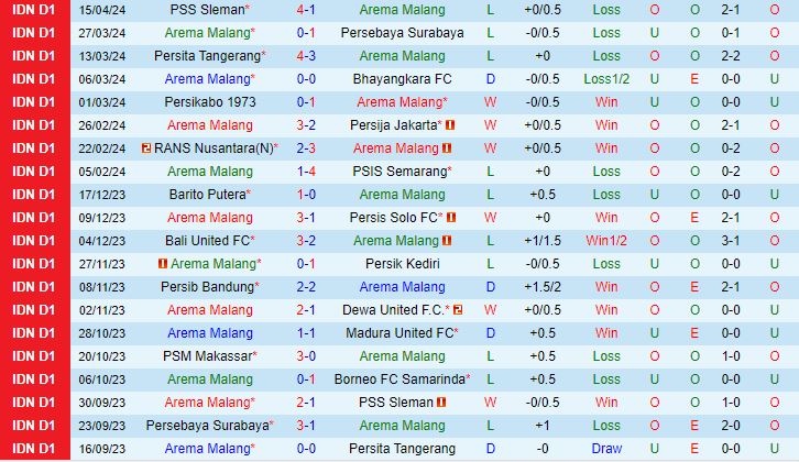 Nhận định Arema vs PSM Makassar 19h00 ngày 254 (VĐQG Indonesia 2024) 2