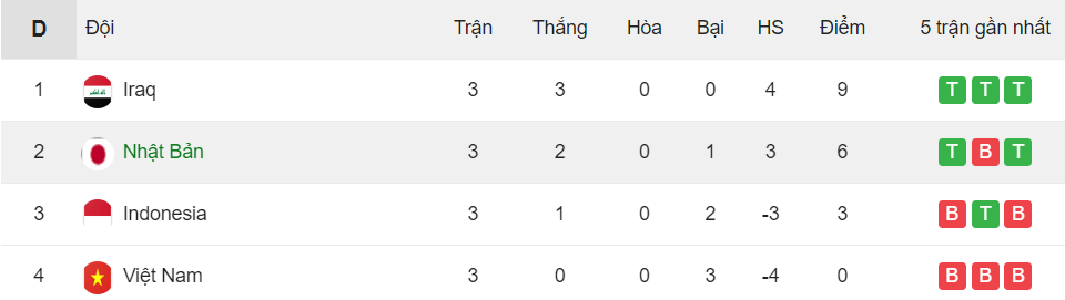 Khuất Văn Khang, Nguyễn Văn Trường và nỗ lực phá dớp Qatar 2