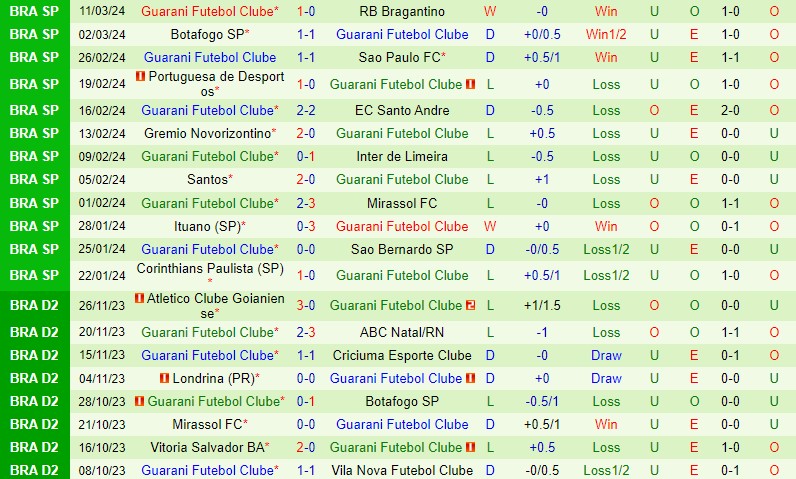 Nhận định Vila Nova vs Guarani 7h00 ngày 234 (Hạng 2 Brazil) 3