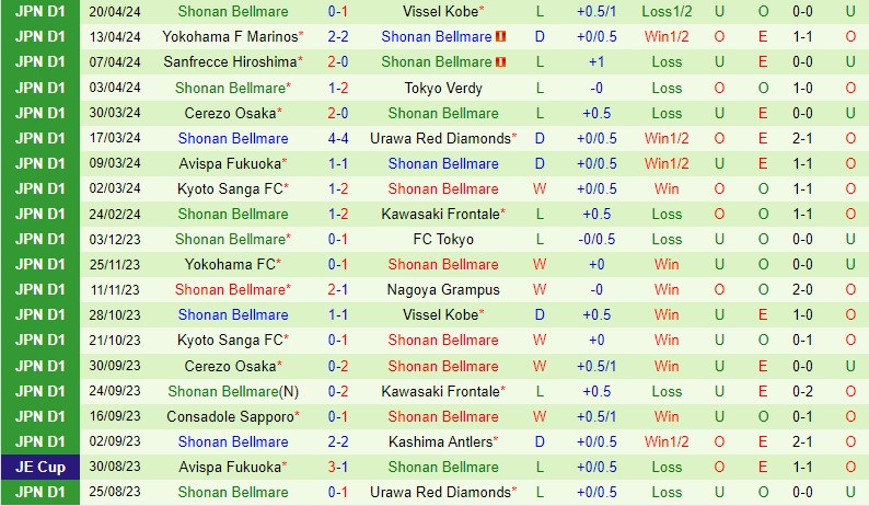 Nhận định Blaublitz Akita vs Shonan Bellmare Cup Liên đoàn Nhật