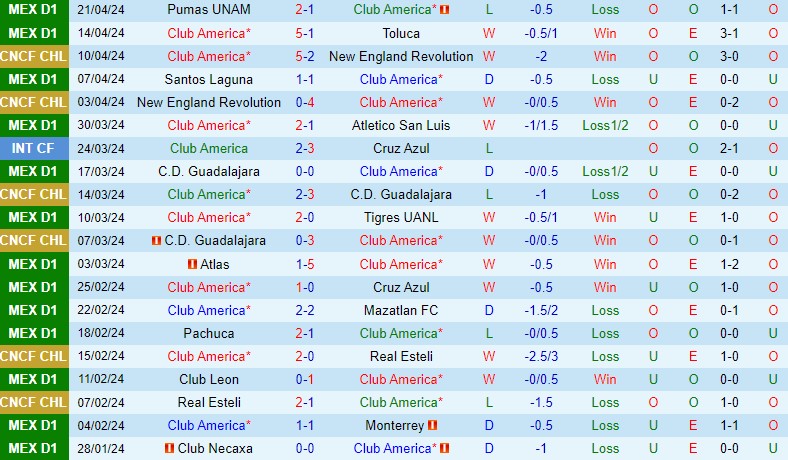 Nhận định CF America vs Pachuca 9h15 ngày 244 (Concacaf Champions Cup) 2