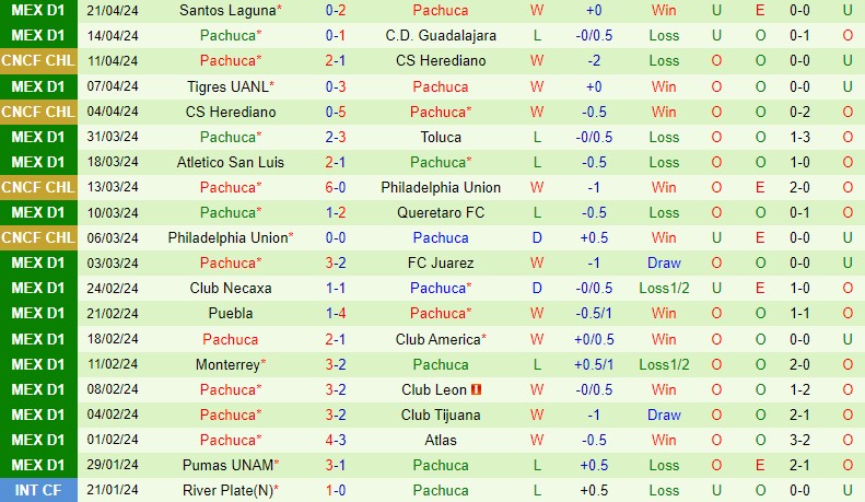 Nhận định CF America vs Pachuca 9h15 ngày 244 (Concacaf Champions Cup) 3