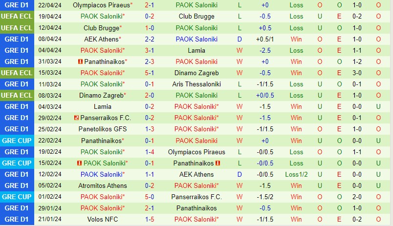 Nhận định Lamia vs PAOK 21h00 ngày 244 (VĐQG Hy Lạp) 3