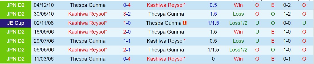 Nhận định Thespakusatsu Gunma vs Kashiwa Reysol 17h00 ngày 244 (Cúp Liên đoàn Nhật Bản 2024) 1