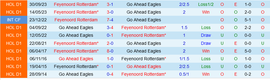 Go Ahead Eagles vs Feyenoord