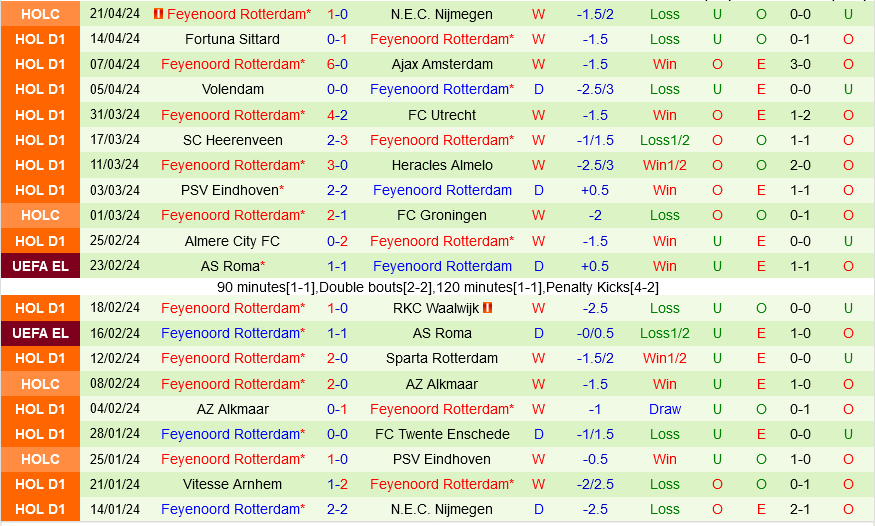 Go Ahead Eagles vs Feyenoord