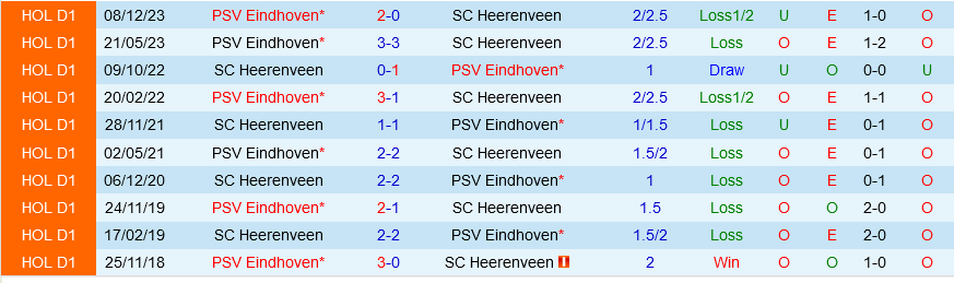 Heerenveen vs PSV Eindhoven