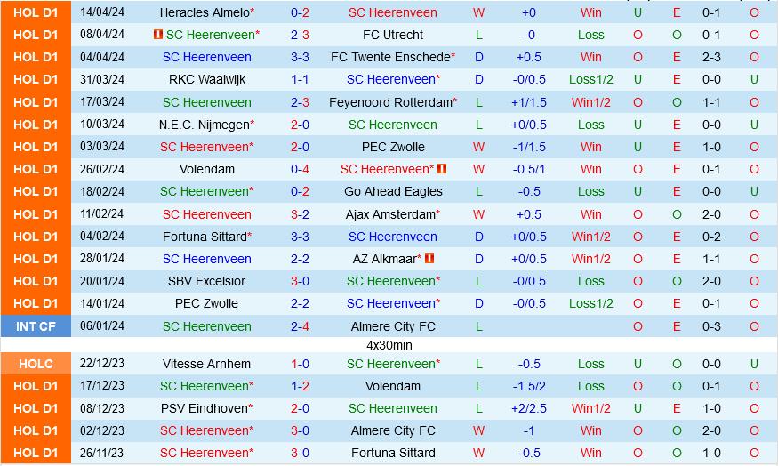 Heerenveen vs PSV Eindhoven