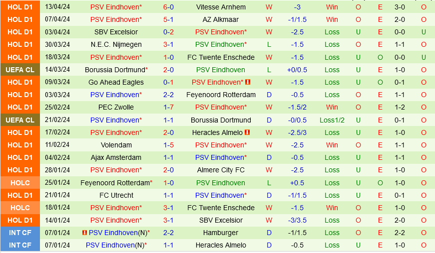 Heerenveen vs PSV Eindhoven