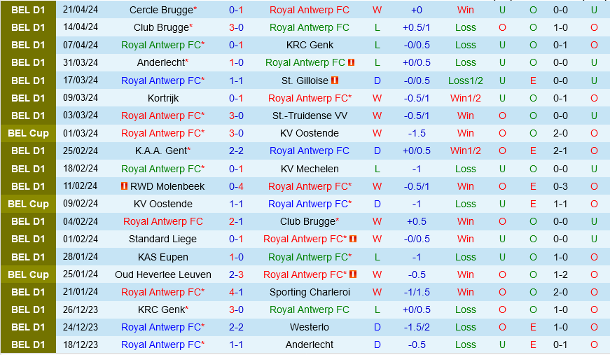 Royal Antwerp vs Saint-Gilloise