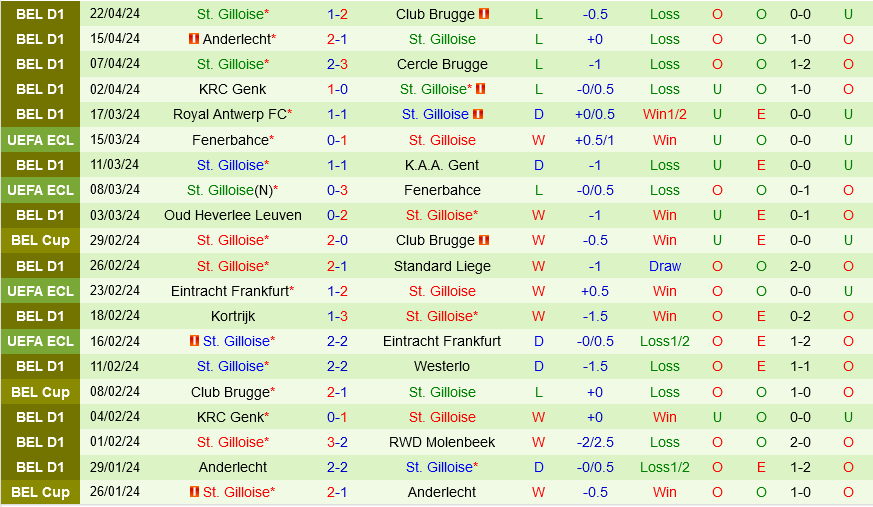 Royal Antwerp vs Saint-Gilloise