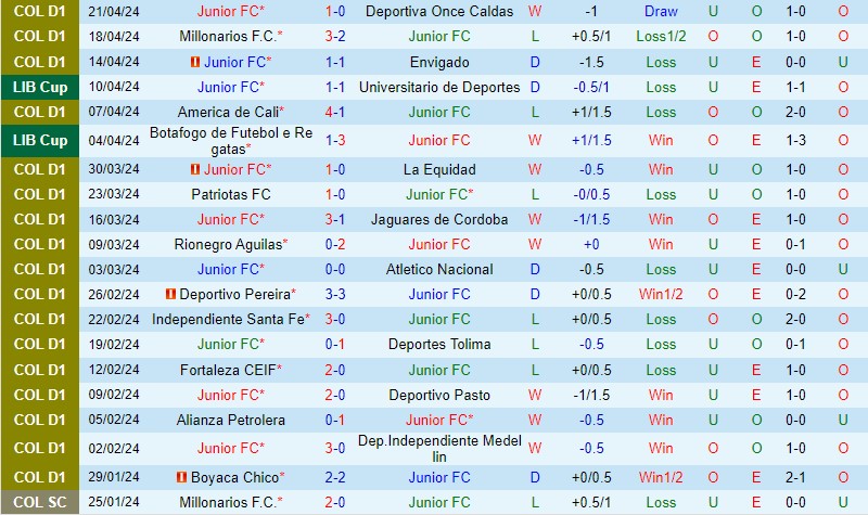 Nhận định Atletico Junior vs LDU de Quito 9h00 ngày 244 (Copa Libertadores) 1