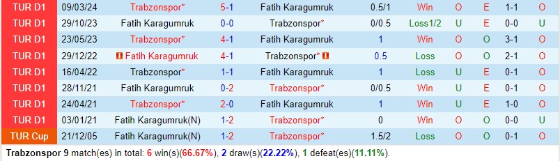 Nhận định Trabzonspor vs Fatih Karagumruk 0h30 ngày 254 (Cúp QG Thổ Nhĩ Kỳ) 1
