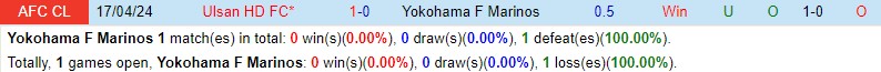 Nhận định Yokohama Marinos vs Ulsan Hyundai 17h00 ngày 244 (AFC Champions League) 1