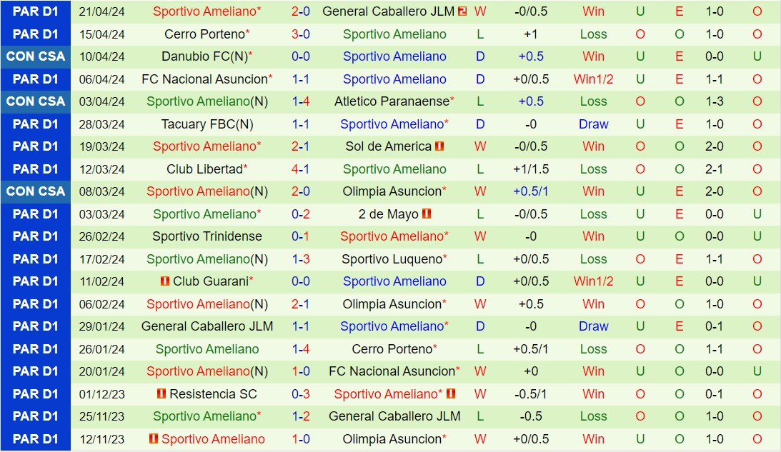 Nhận định Rayo Zuliano vs Ameliano 9h00 ngày 254 (Copa Sudamericana 2024) 2