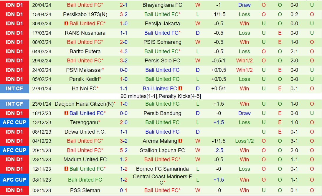 Nhận định Persebaya Surabaya vs Bali United 15h00 ngày 244 (VĐQG Indonesia 202324) 3