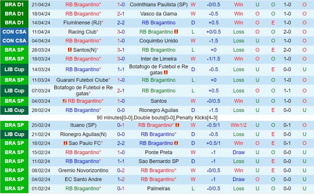 Nhận định Bragantino vs Luqueno 7h00 ngày 254 (Copa Sudamericana 2024) 1