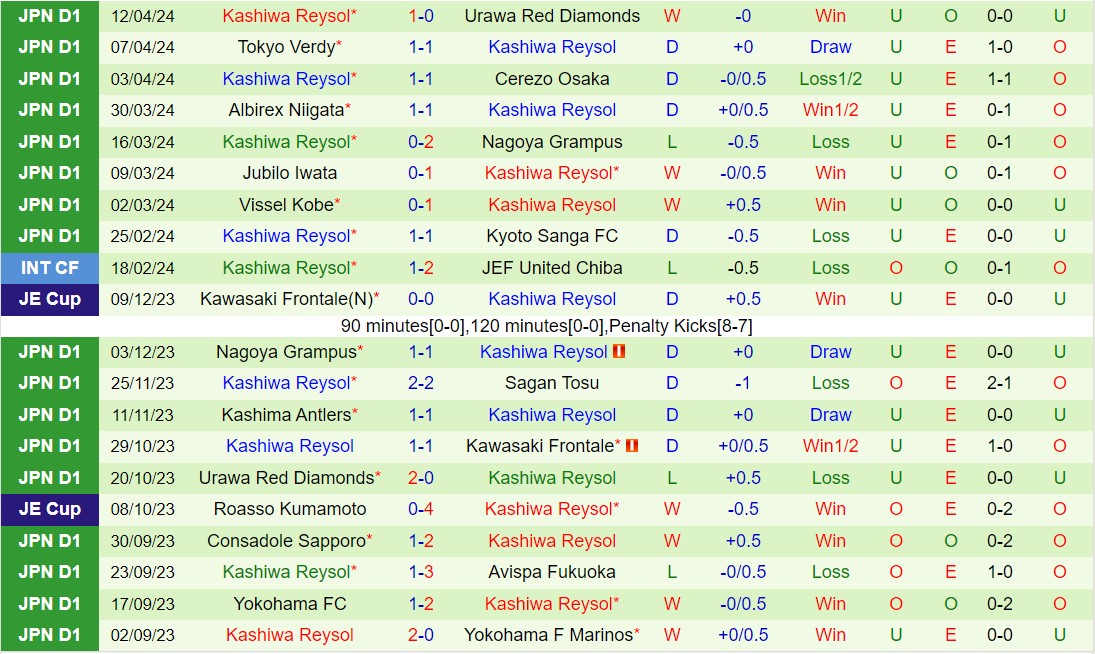 Nhận định Thespakusatsu Gunma vs Kashiwa Reysol 17h00 ngày 244 (Cúp Liên đoàn Nhật Bản 2024) 3