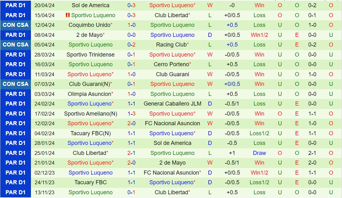 Nhận định Bragantino vs Luqueno 7h00 ngày 254 (Copa Sudamericana 2024) 2