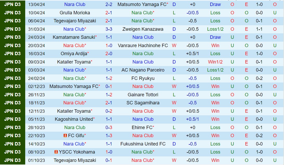 Nhận định Nara Club vs Sanfrecce Hiroshima 17h00 ngày 244 (Cúp Liên đoàn Nhật Bản 2024) 1