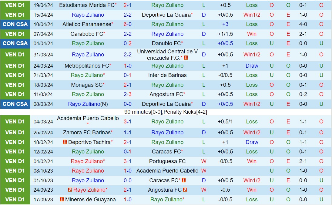 Nhận định Rayo Zuliano vs Ameliano 9h00 ngày 254 (Copa Sudamericana 2024) 1