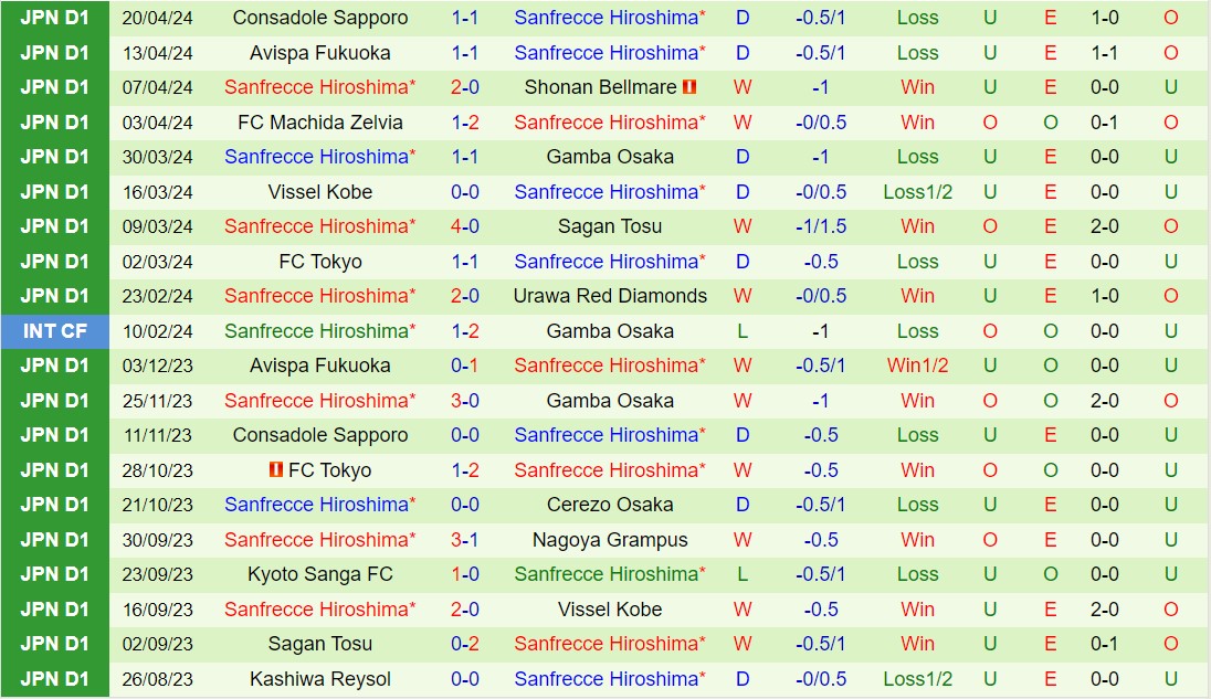 Nhận định Nara Club vs Sanfrecce Hiroshima 17h00 ngày 244 (Cúp Liên đoàn Nhật Bản 2024) 2