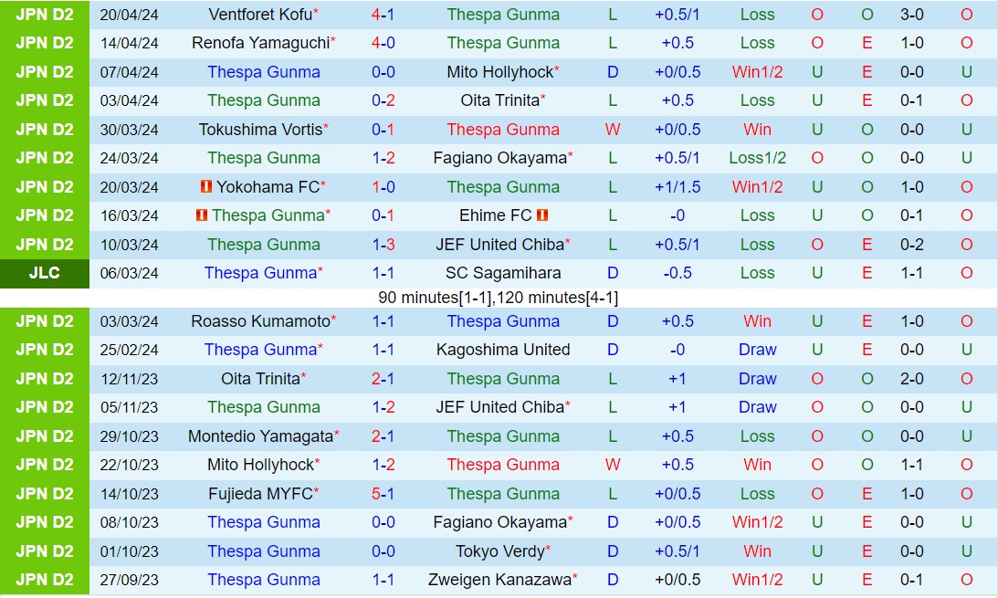 Nhận định Thespakusatsu Gunma vs Kashiwa Reysol 17h00 ngày 244 (Cúp Liên đoàn Nhật Bản 2024) 2